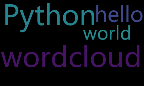 pywordcloud