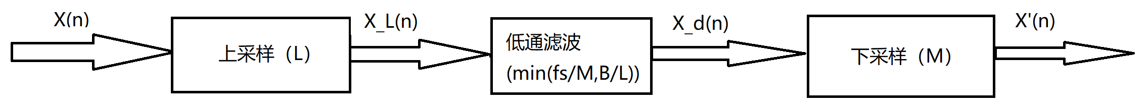 无标题