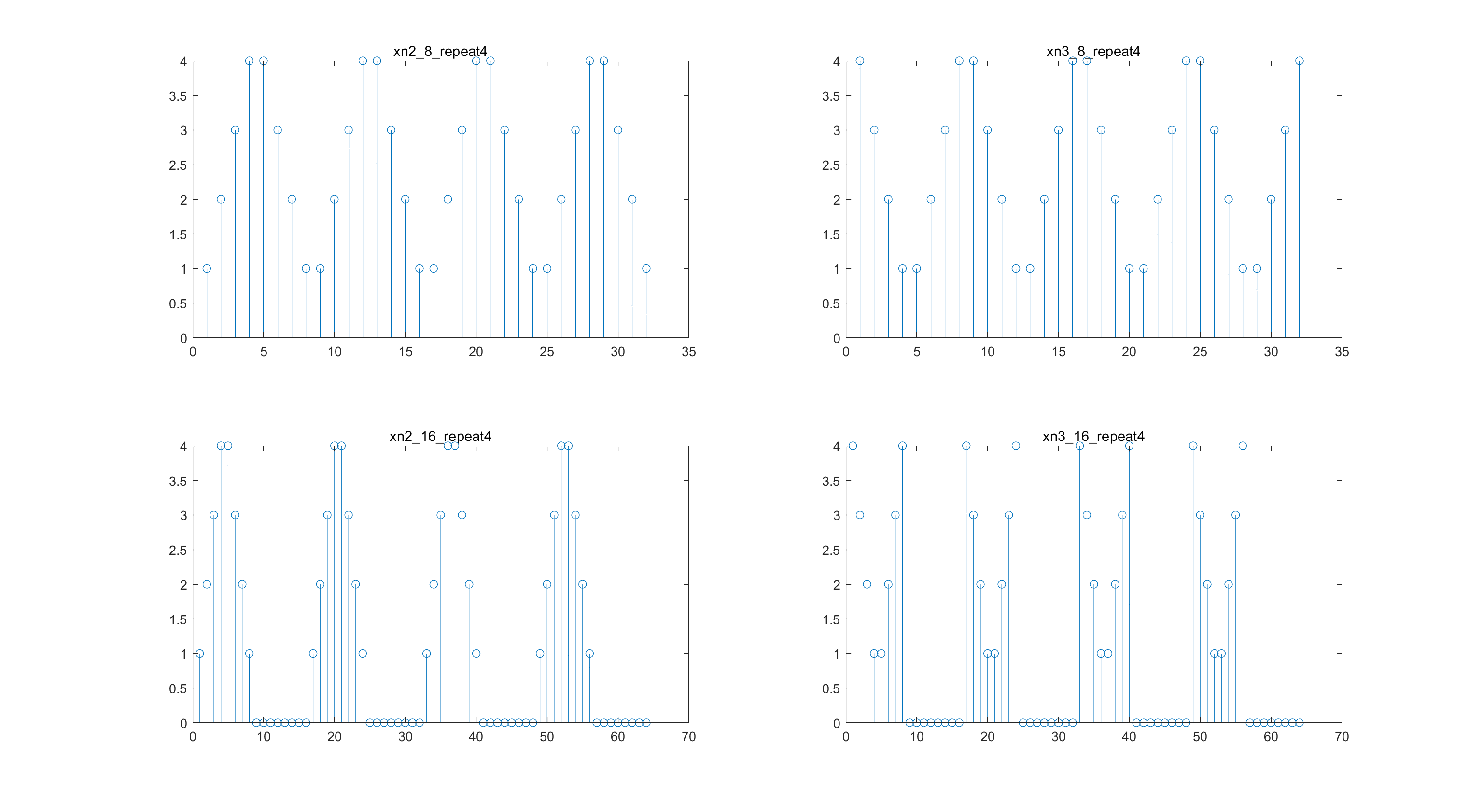 DFT_diff_N_8_16