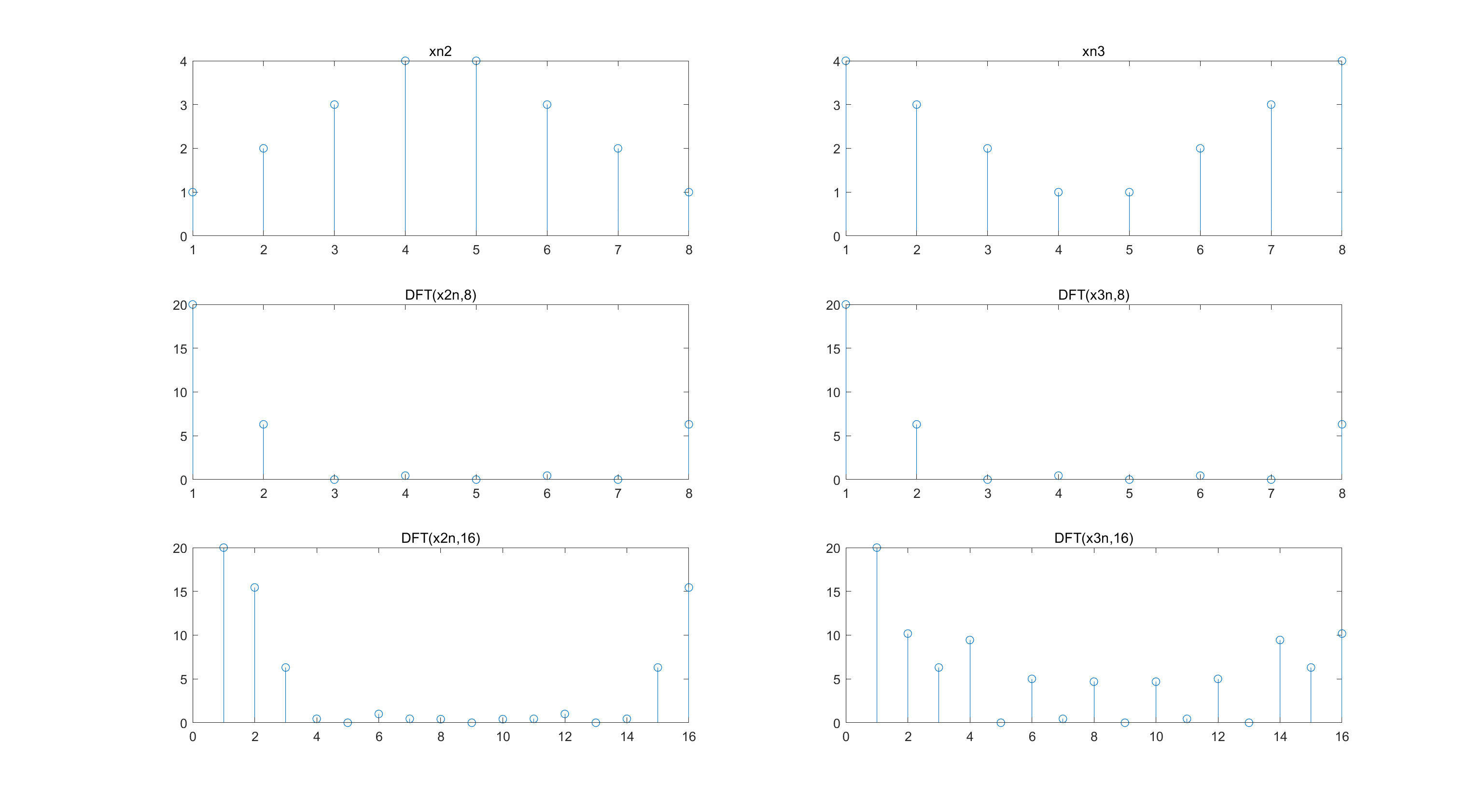 DFT_diff_N_8_16_answer