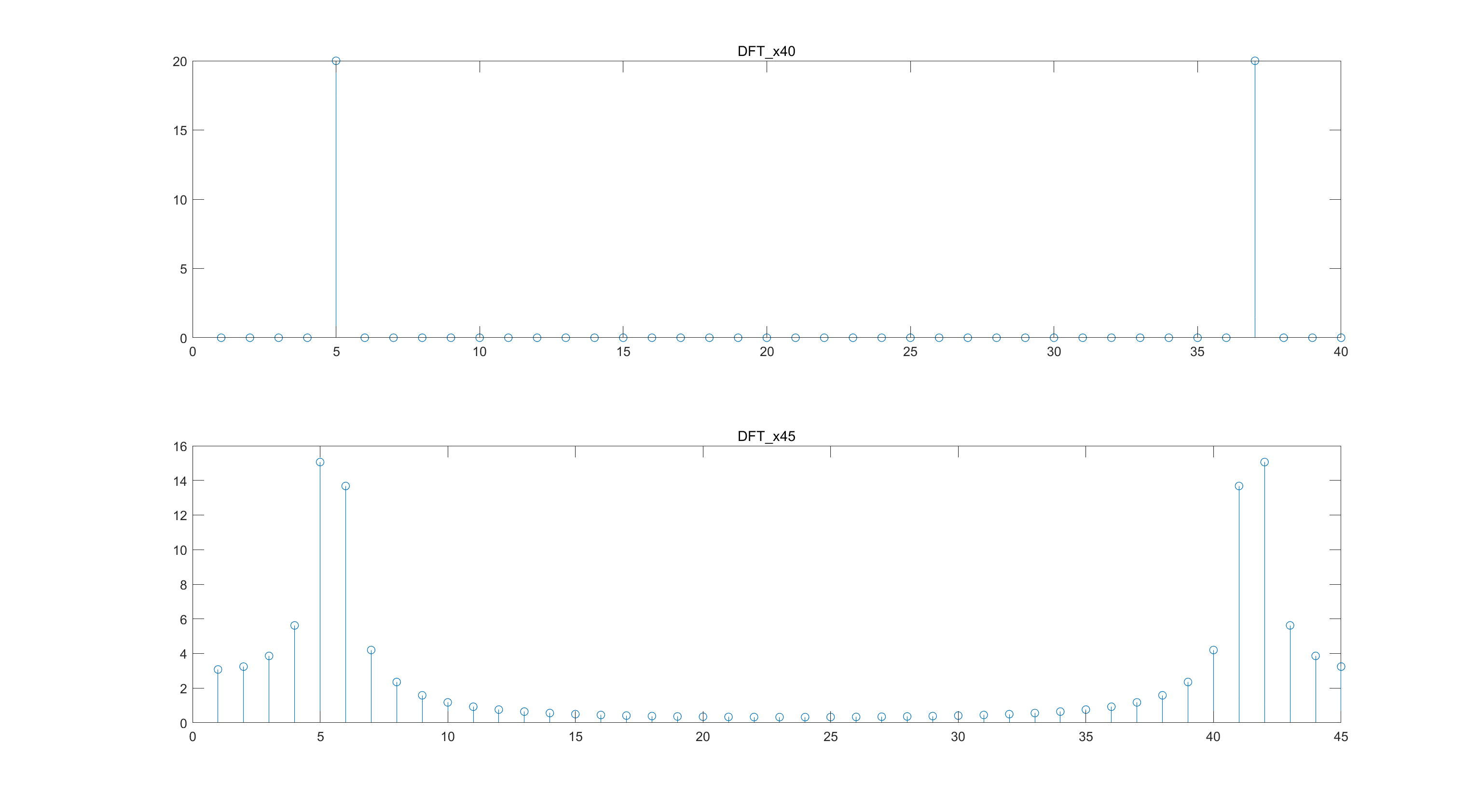 DFT_sin_diff_N_answer