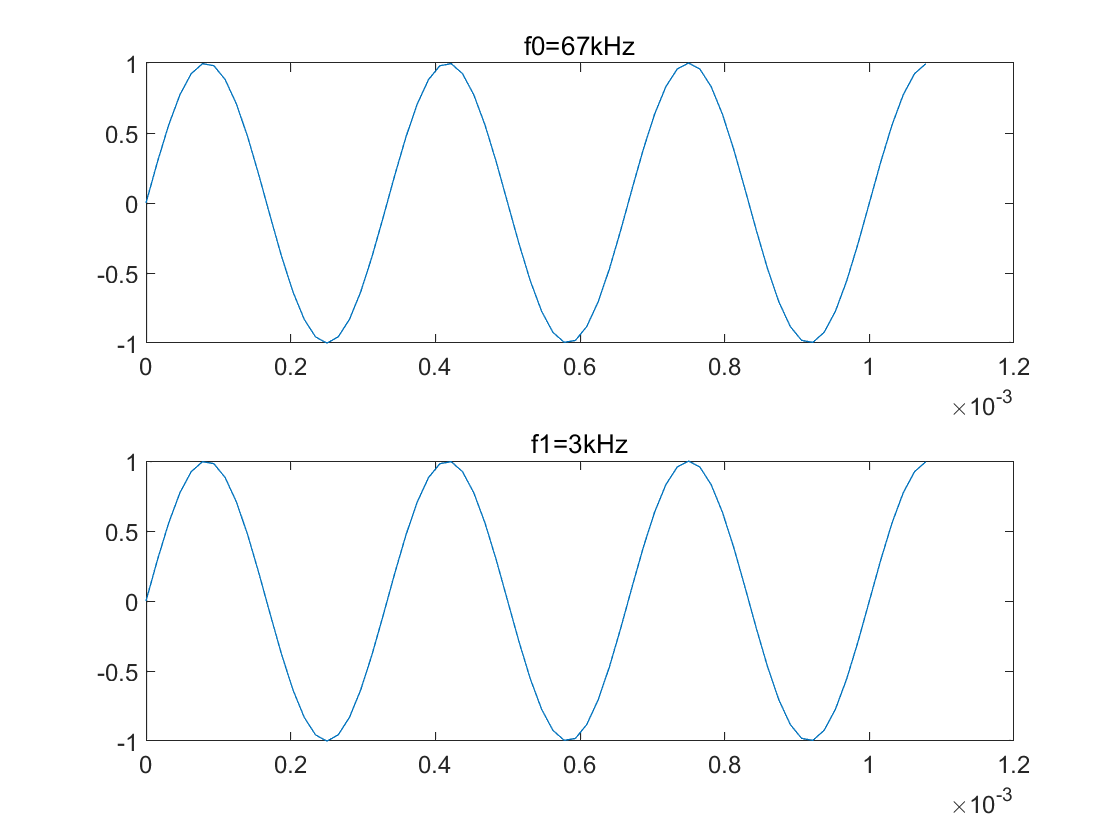 Nyquist