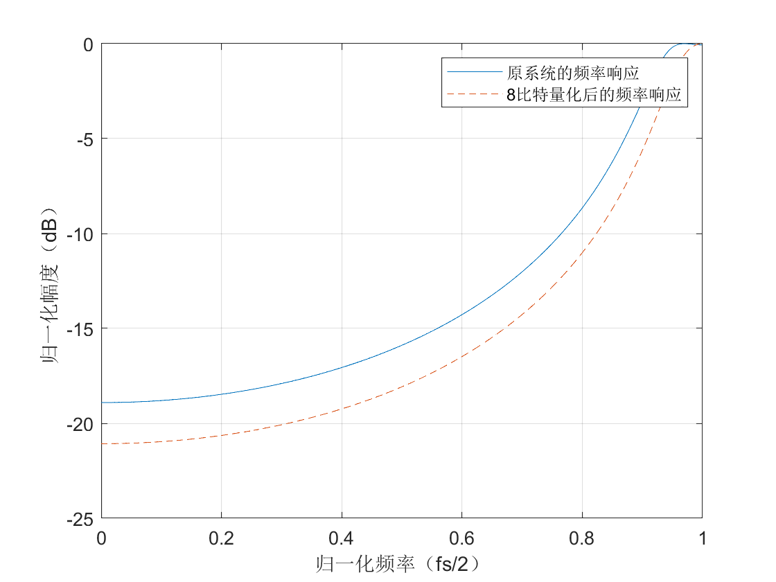 QuantCoeff