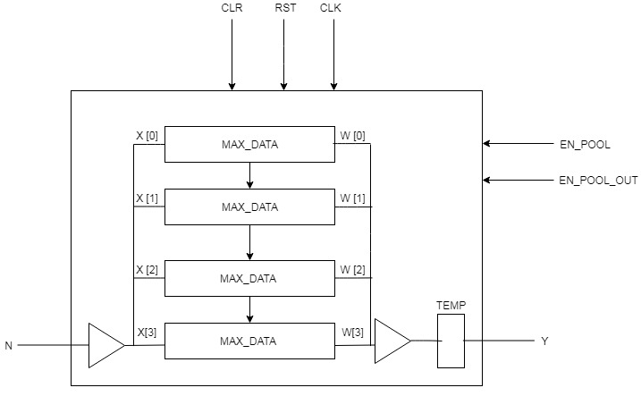 10_max_pooling