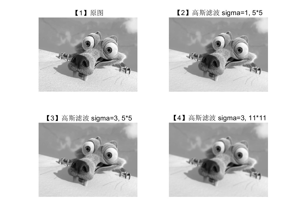 自带高斯滤波函数matlab仿真比较